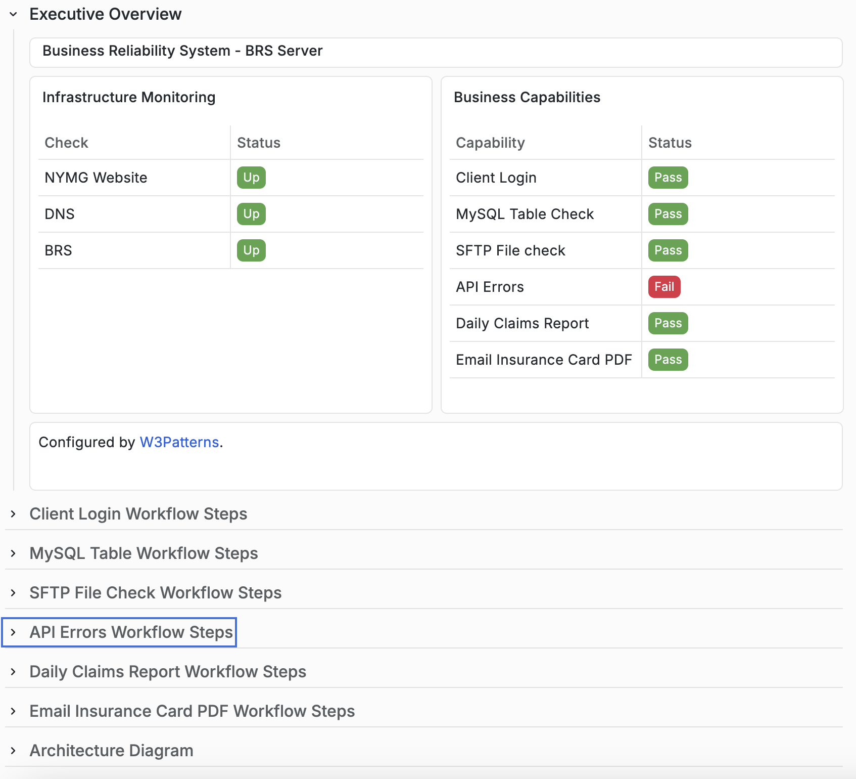 BRS-Server Grafana Executive Overview showing healthy infrastructure while the API Errors business capability is failing