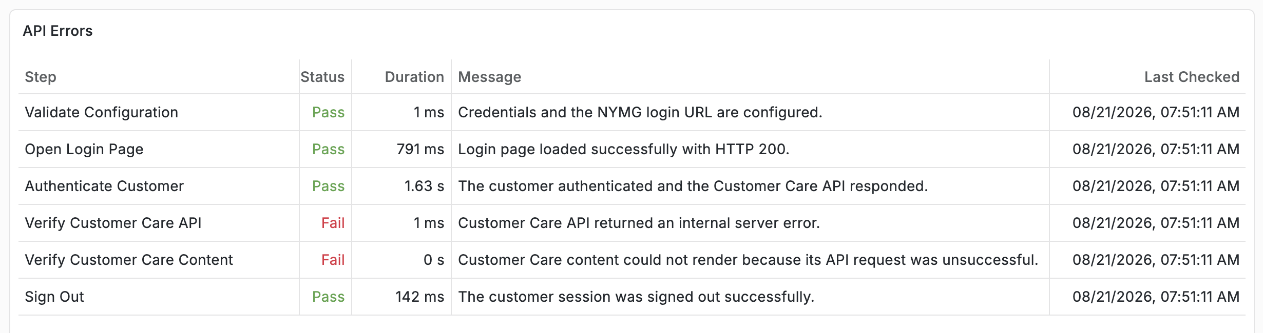 Detailed BRS-Core Customer Care verification steps showing successful login followed by Customer Care API failure