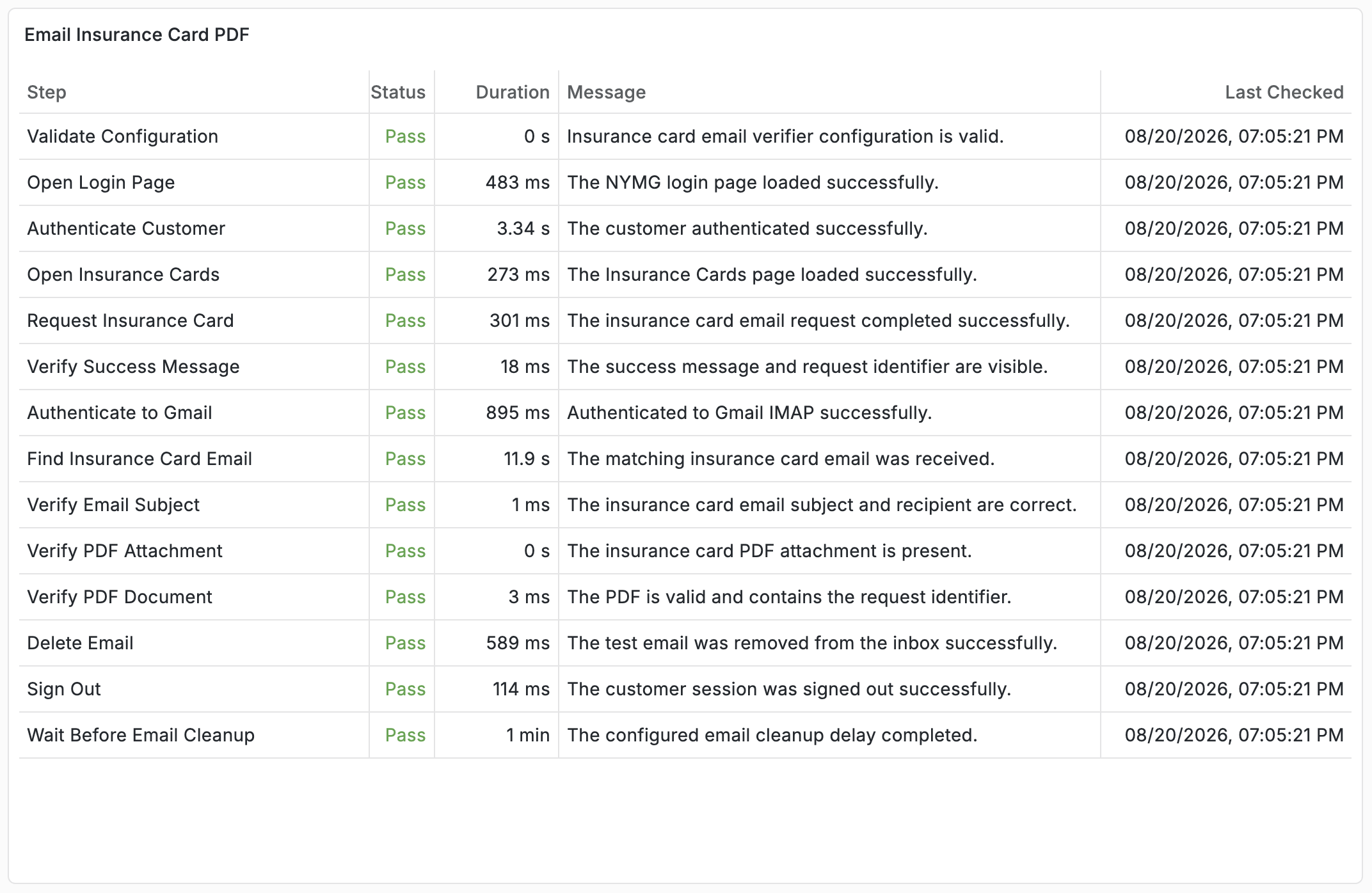 Detailed BRS-Core Email Insurance Card PDF verifier workflow steps displayed in Grafana